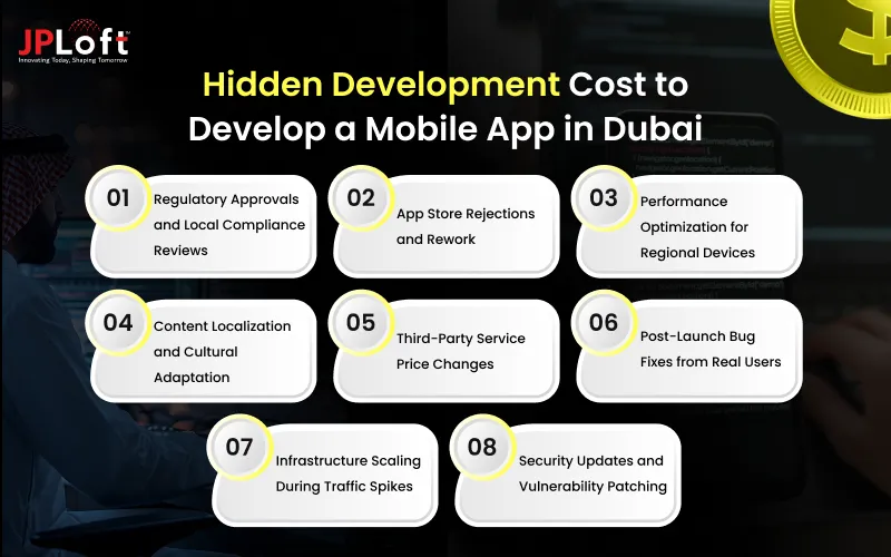 Hidden Development Cost to Develop a Mobile App in Dubai